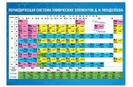 Обучающий плакат "Таблица Д. И. Менделеева", А5 оптом