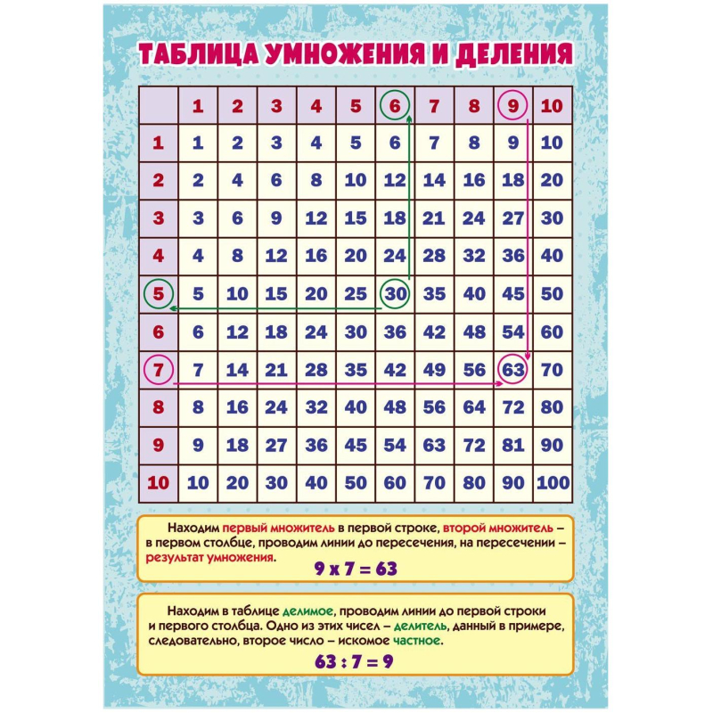 Плакат Учебный плакат.Таблица умножения и деления,А4,КПЛ-317 оптом
